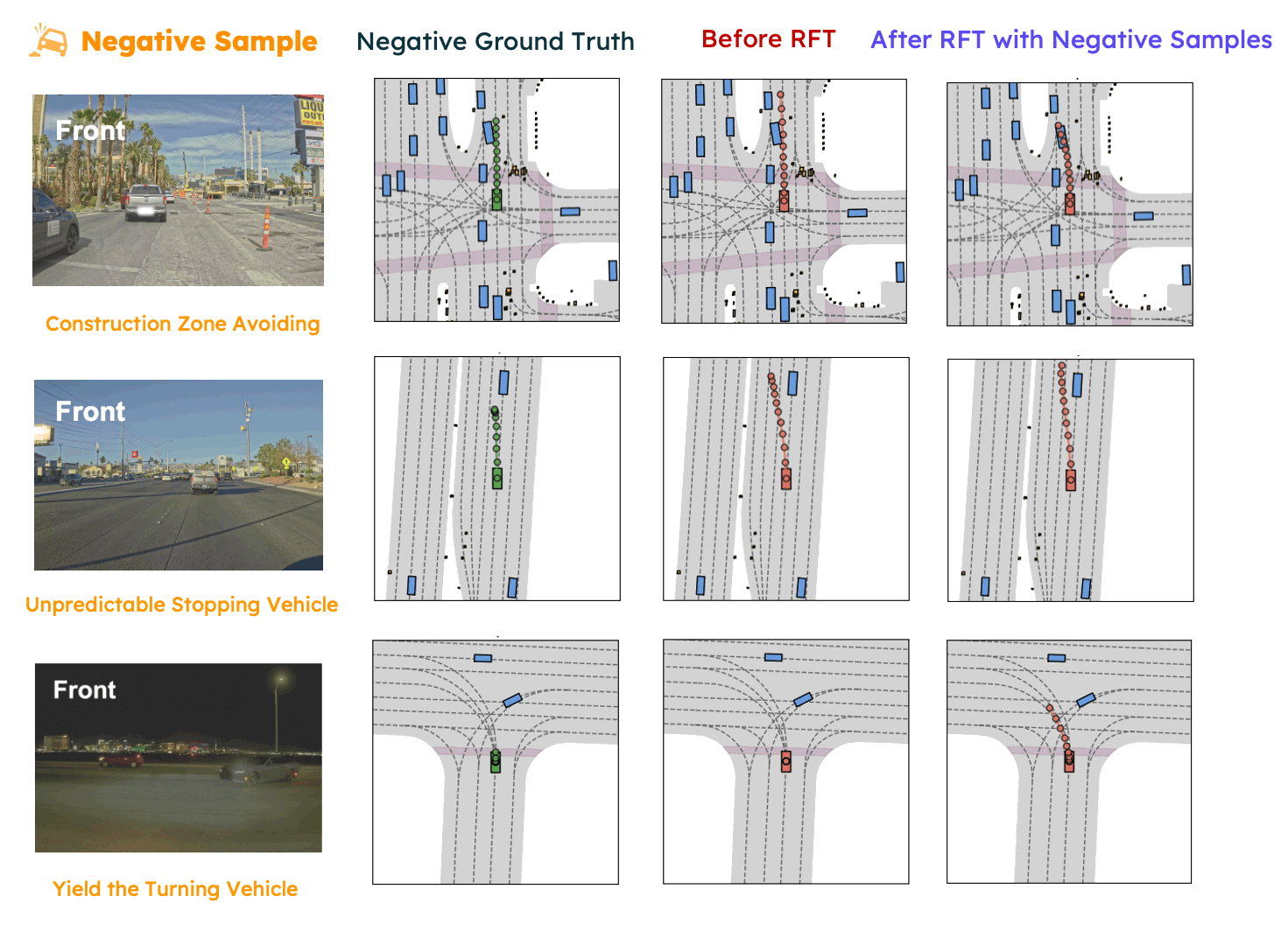 Negative sample demo