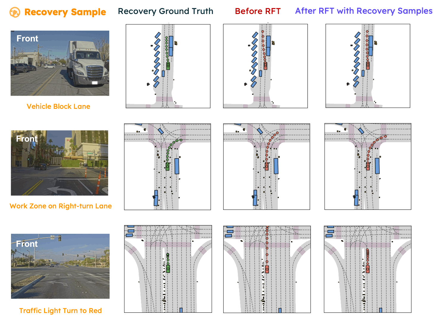 Recovery sample demo